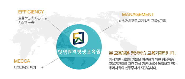 EFFICIENCY:ȿ������ �л���� �ý��� ���� / MANAGEMENT:ö���ϰ��� ü������ ������ ���� / MECCA:��ȱ����� ��ī / �� �������� ����н� ��������Դϴ�. ���ı�� ��ȸ�� ��Ʋ�� �����ϱ� ���� ����н� ��������̸� �׷� ���� ��ݻ�ȸ�� �����ϰ� �ִ� �츮��ȸ�� �������ڰ� �ǰڽ��ϴ�.