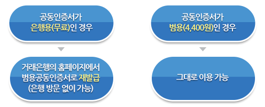 ������������ �����(����)�� ���: �ŷ������� Ȩ���������� ��������������� ��߱�(���� �湮 ���� ����) / ������������ ����(4,400��)�� ���: �״�� �̿� ����