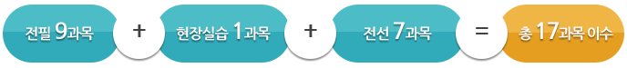 ����9����+����ǽ�1����+����7����=�� 17���� �̼�