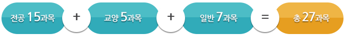 ���� 15����+���� 5����+�Ϲ� 7����=�� 27����