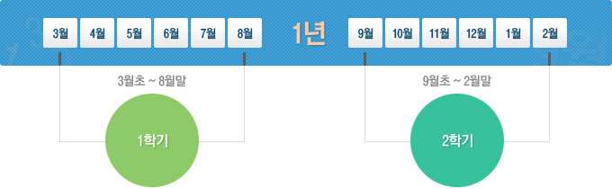 1�б�: 3����~8���� / 2�б�: 9����~2����