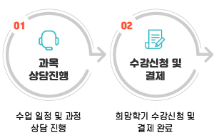 1.���� ������� : ���� ���� �� ���� ��� ���� �� 2.������û �� ���� : ����б� ������û �� ���� �Ϸ�