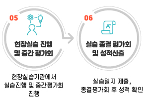 5.����ǽ� ���� �� �߰� ��ȸ : ����ǽ�������� �ǽ����� �� �߰���ȸ ���� �� 6.�ǽ� ���� ��ȸ �� �������� : �ǽ����� ����, ������ȸ �� ���� Ȯ��